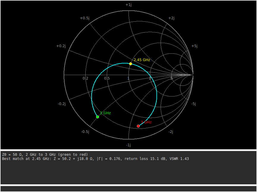 A Smith chart of an antenna's S11 from 2 to 3 GHz, with the best match marked at 2.45 GHz