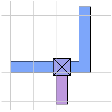 Figure 3: When placing hand routing, it is best to place wires with their left and bottom edges along grid lines, and contacts centered on the wires. In this fashion, the hand routing will block as few routing grid lines as possible.